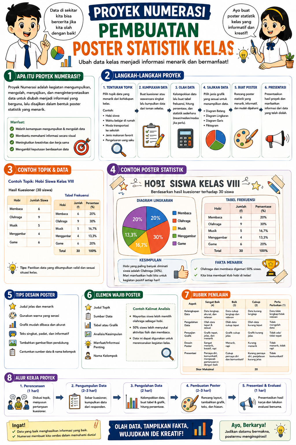 Sabtu Numerasi