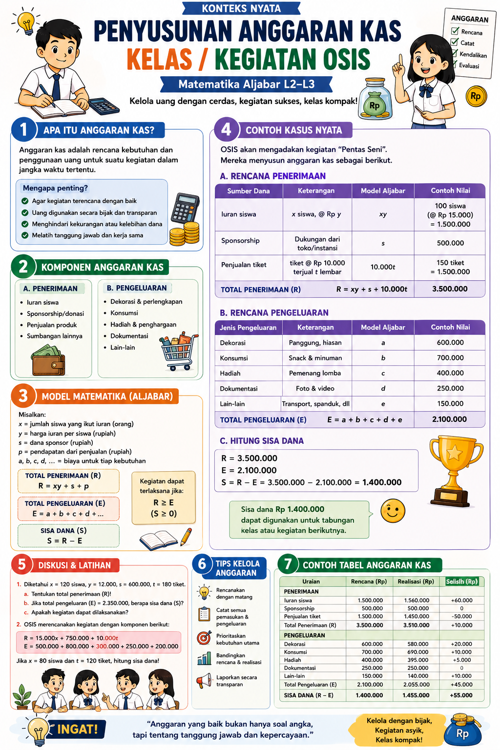 Sabtu Numerasi