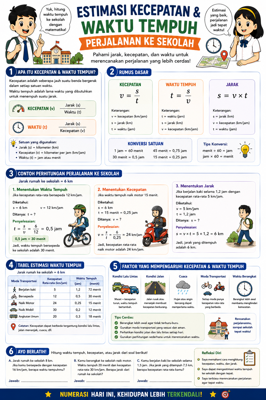 Sabtu Numerasi